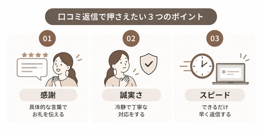 口コミ返信3つのコツ