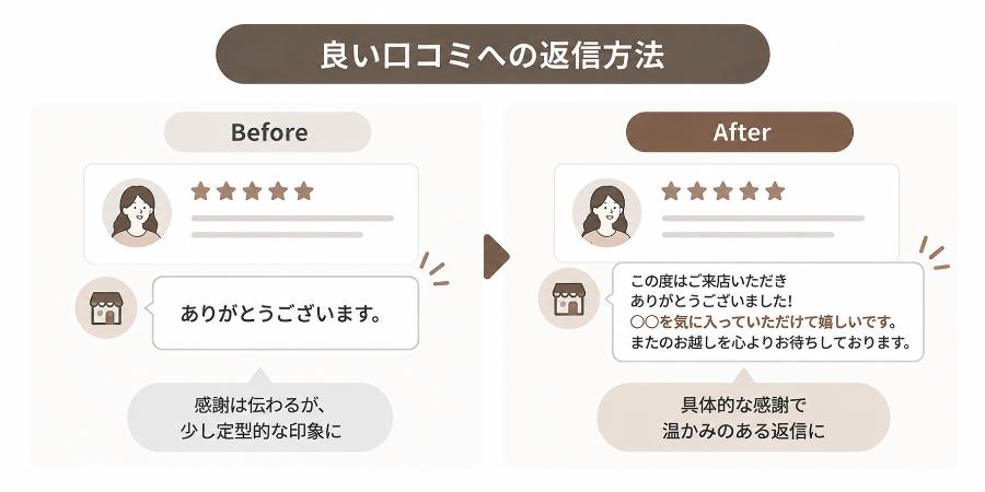 好意的な返信の例