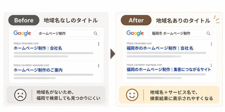 地域名タイトルの比較