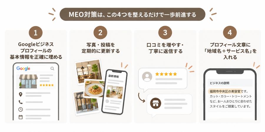 MEO対策4つのポイント