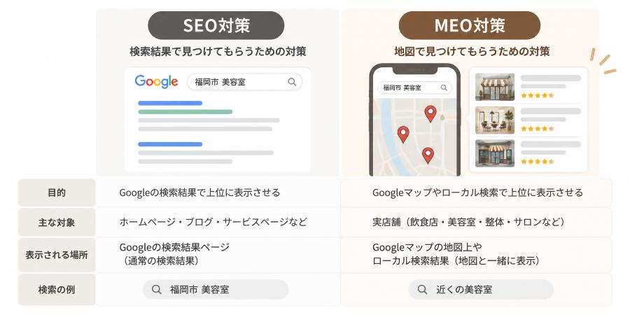 SEOとMEOの違い