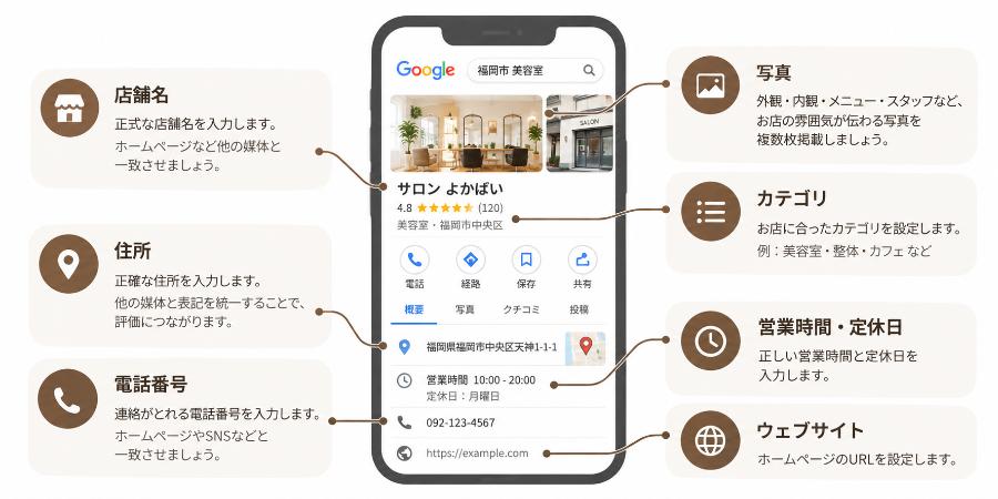 基本情報の設定項目